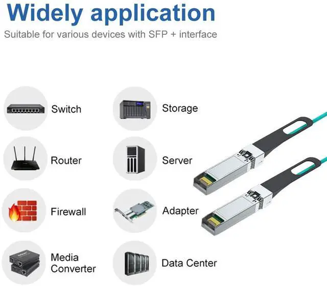Alt view image 4 of 5 - H!Fiber 10G SFP+ AOC Cable, 10Gb SFP+ to SFP+ Active Optical Fiber Cable, OM3 Multimode MMF Fiber Assemblies with SFP+ for Cisco SFP-10G-AOC15M, Ubiquiti UniFi, Supermicro, Mikrotik, 15m (49ft)