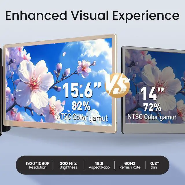 Alt view image 2 of 5 - AOKER Triple Laptop Screen Extender - 15.6" Monitor IPS FHD 1080P Detachable Portable Display for 13"-17.4" Laptops Compatible with Compatible with Windows Mac Chrome Surface Travel Work Setup