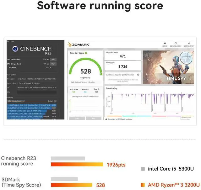 Alt view image 3 of 5 - Beelink SER3 Mini PC AMD Ryzen 3 3200U (2C/4T) up to 3.5GHz, 16GB DDR4 2400MT/s 500GB PCIE3.0 SSD Graphics 3core 1200 MHz, Mini Desktop Computer Support Dual HDMI 4K Display/1000Mbps LAN/BT5.0/USB3.2