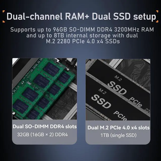 Alt view image 4 of 5 - Beelink EQi13 Mini PC, Intel Core i5 13500H(Max 4.7GHz, 12C/16T), 32GB RAM 500GB PCle4.0 SSD Mini Computers, Dual 1000M LAN/Wifi6/BT5.2, Dual 4K Display, Built-in Power Supply Windows 11 Pro Micro PC