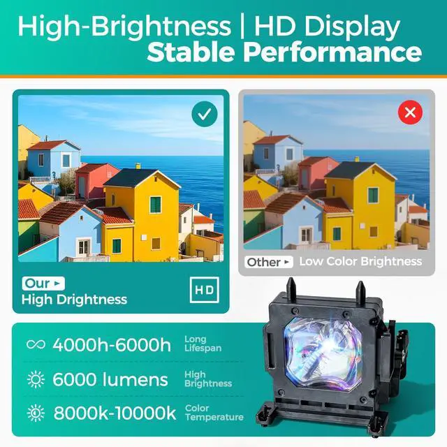 Alt view image 2 of 5 - Stanlamp LMP-H210 for Sony VPL-HW60ES VPL-HW48ES VPL-HW65E VPL-HW45E VPL-HW45EW VPL-HW45ES VPL-HW60 VPL-HW65 VPL-HW65ES VPL-VW65ES Replacement Projector Lamp