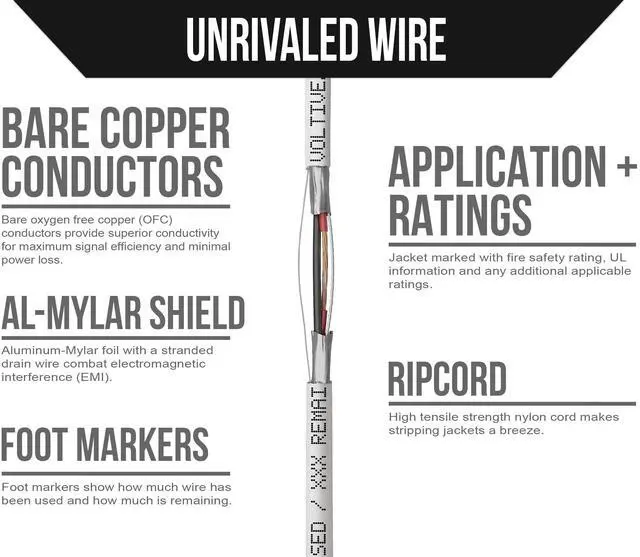 Alt view image 3 of 5 - Voltive 22/2 Shielded Low Voltage Wire, Riser CL3R, White, 500ft - 22AWG, 2 Conductors, Overall Shield, Stranded Bare Copper, UL Listed - V-1258-1