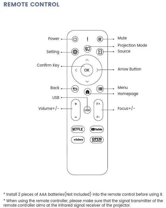 Alt view image 3 of 5 - WDZP New Projector Remote Control Replacement fit for iWIMIUS Projector S29