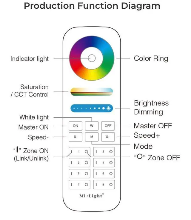 Alt view image 4 of 5 - Miboxer FUT089 8-Zone RGB+CCT Remote, Battery Not Included (White)