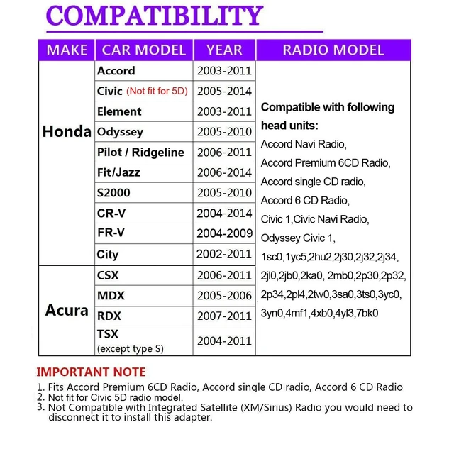 Alt view image 3 of 5 - Bluetooth Car Kit with Handsfree USB AUX Input for Honda OEM Radio