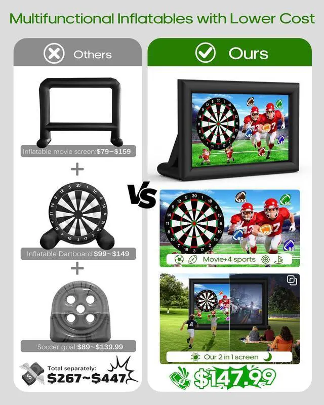 Alt view image 3 of 5 - OWFUVO 3-in-1 16FT Inflatable Projector Screen - Outdoor Movie Screen, Dart Board and Football Target with 180W Blower, Front/Rear Screen for Celebration & Outside Movie Night