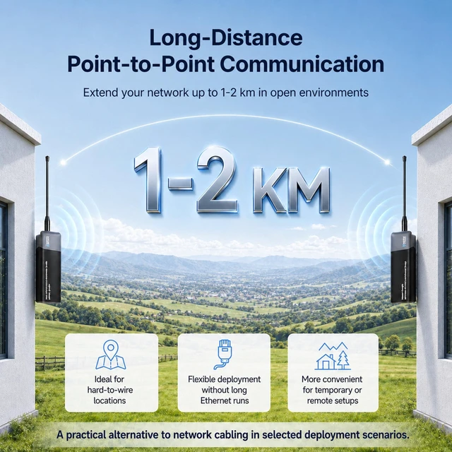 Alt view image 5 of 5 - Reeseephelte WiFi HaLow, Wi-Fi HaLow Dongle Point-to-Point Wireless Bridge