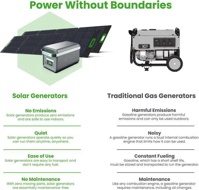 Alt view image 3 of 5 - Yoshino Solid-State Portable Solar Generator 2,000W (1,326Wh) with 400W (2x 200W) Portable Solar Panels, Recreation, Camping, Emergency