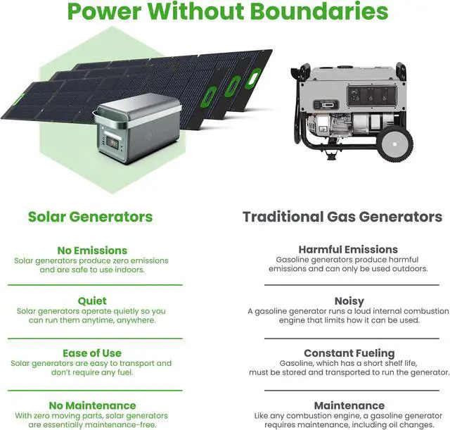 Alt view image 4 of 5 - Yoshino Solid-State Portable Solar Generator 2,000W (1,326Wh) with 600W (3x 200W) Portable Solar Panels, Recreation, Camping, Emergency