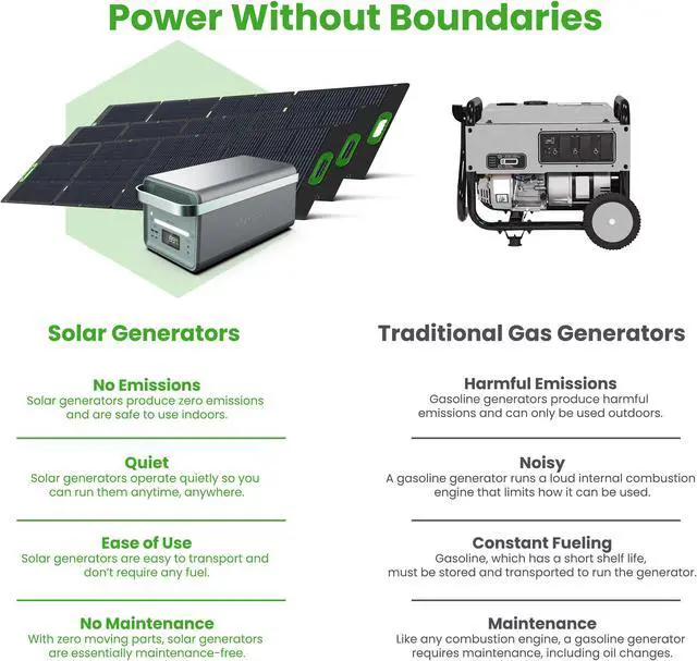 Alt view image 3 of 5 - Yoshino Solid-State Portable Solar Generator 4,000W (2,611Wh) with 600W (3x 200W) Portable Solar Panels, Recreation, Camping, Emergency