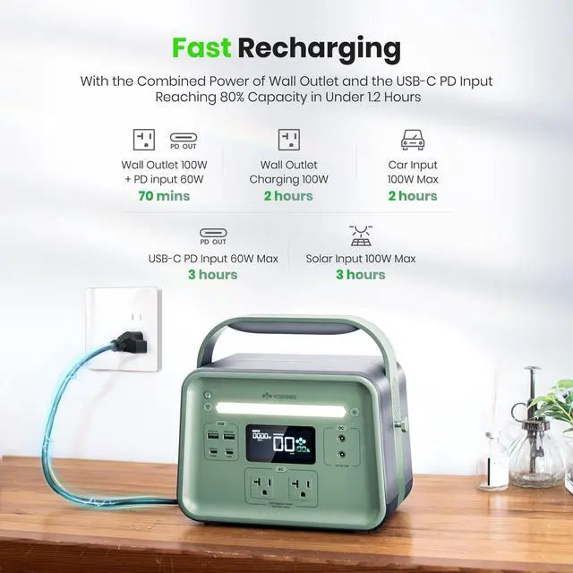 Alt view image 5 of 8 - Yoshino Solid-State Portable Power Station Push-Button Start Battery Generator 241Wh, 330W/500W Peak, Travel, Home, Camping