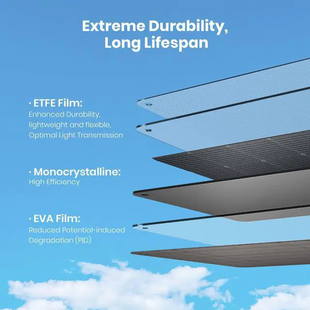 Alt view image 5 of 8 - Yoshino SP200 Foldable 200W Monocrystalline Portable Solar Panel for Electric Solar Generators, Water-Resistant IP67, Off-Grid, Camping, RV