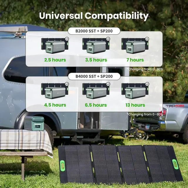 Alt view image 2 of 8 - Yoshino SP200 Foldable 200W Monocrystalline Portable Solar Panel for Electric Solar Generators, Water-Resistant IP67, Off-Grid, Camping, RV