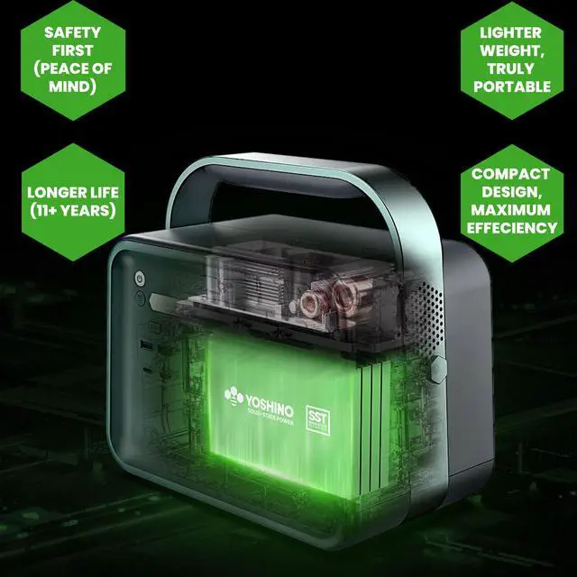 Alt view image 2 of 7 - Yoshino Solid-State Portable Solar Generator 330W (241Wh) with included 100W Portable Solar Panel, Recreation, Camping, Emergency