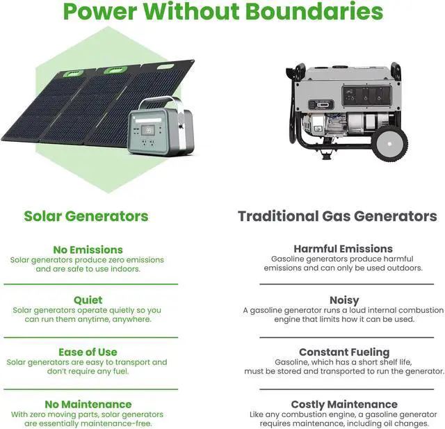Alt view image 3 of 7 - Yoshino Solid-State Portable Solar Generator 330W (241Wh) with included 100W Portable Solar Panel, Recreation, Camping, Emergency