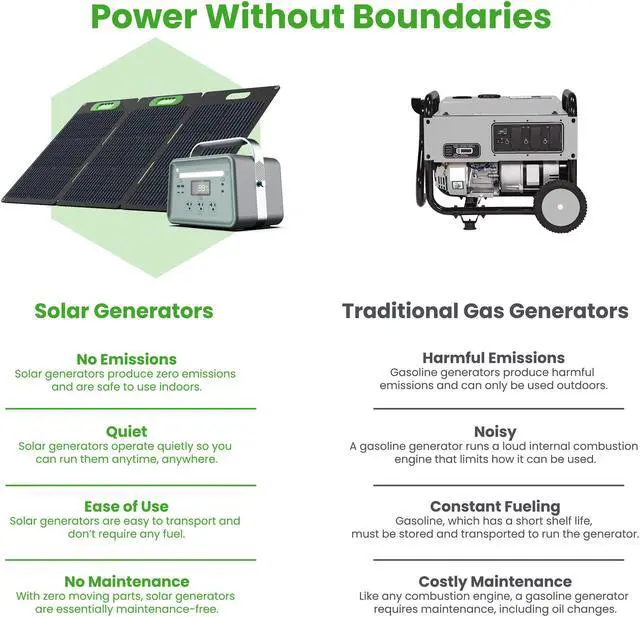 Alt view image 3 of 7 - Yoshino Solid-State Portable Solar Generator 660W (602Wh) with included 100W Portable Solar Panel, Recreation, Camping, Emergency