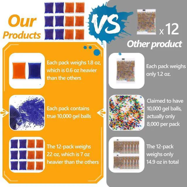 Alt view image 5 of 6 - Gel Ball Bullet Refill Ammo(12 Packs-True 10,000 per Pack),1.36 lb Water Beads for Splatter Ball Gun Blaster Non-Toxic Eco Friendly Water Gel Beads for Gel Gun,Orange and Blue Size of 7-8mm