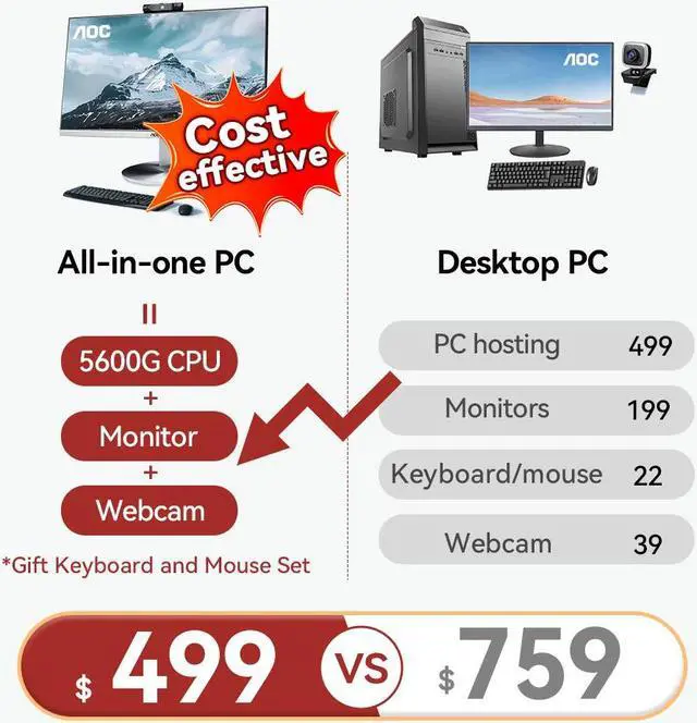 Alt view image 3 of 7 - AOC All-in-One Business PC 23.8" FHD Display  AMD R5 5600G Processor up to 4.4GHz 16GB RAM 512 GB SSD Windows 11 Home Wi-Fi Keyboard&Mouse Dual Speakers Adjustable Angle Height Desktop