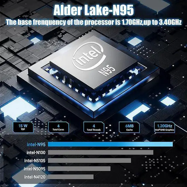 Alt view image 6 of 7 - DQDRM Mini PC Computer Win 11Pro, Intel 12th Gen N5095 (up to 2.9GHz) 16GB LPDDR5 512GB M.2 SSD Desktop Computers, Micro PC Support 4K UHD, Dual Gigabit Ethernet,3 HDMI,2.4G/5G WiFi, BT4.2
