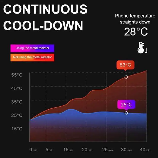 Alt view image 7 of 7 - MEMO Mobile Game Controller Cooling Phone Gamepad 4 Trigger 6 Finger Operation Grip 4000 mAh Built-in battery Rechargeable for iPhone, Samsung, Oneplus, Pixel, compatible with PUBG CoD Warzone Mobile