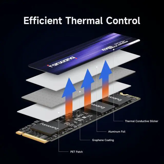 Alt view image 4 of 6 - fanxiang M.2 SSD 1TB NVMe 2280 PCIe Gen 4 Up to 7300MB/s TLC Internal Gaming SSD, Compatible with PS5, Laptops, Aluminum Graphene Heatsink(S880)