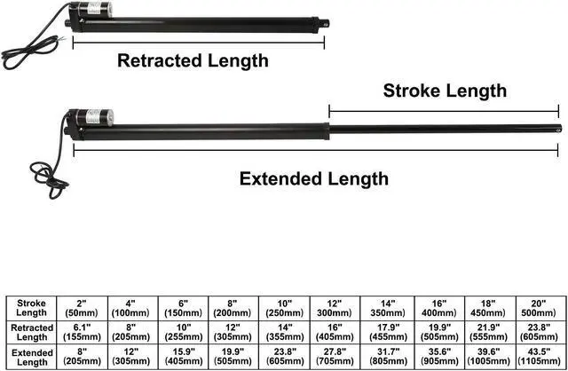 Alt view image 2 of 7 - 18" Stroke Linear Actuator with Mounting Bracket for Recliner TV Table Lift Massage Bed Electric Sofa,Linear Electric Actuator 225LBS Load Capacity 10mm/s Speed 12V DC,Black,Indoor Outdoor