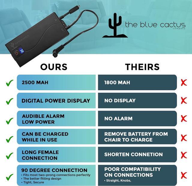 Alt view image 6 of 7 - Company Two Universal Battery Packs for Reclining Furniture with LCD Display - Wireless 2500mAh Rechargeable Battery Packs with One Charger and Power Cord Combo