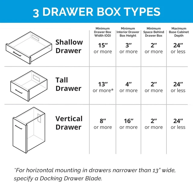 Alt view image 2 of 7 - Docking Drawer Blade Duo in-Drawer Outlet, Integrated Safety Shutoff, (4) 15 amp AC, White