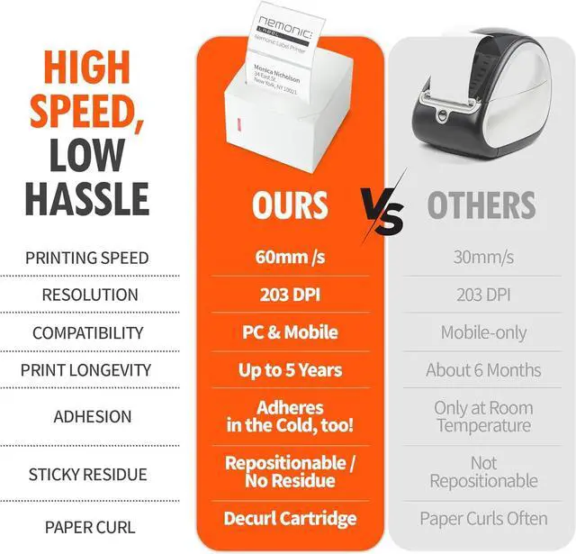 Alt view image 6 of 7 - Nemonic Label Printer | Inkless Bluetooth Thermal Label Printer for Small Business | Durable Shipping Label Maker & Portable Wireless