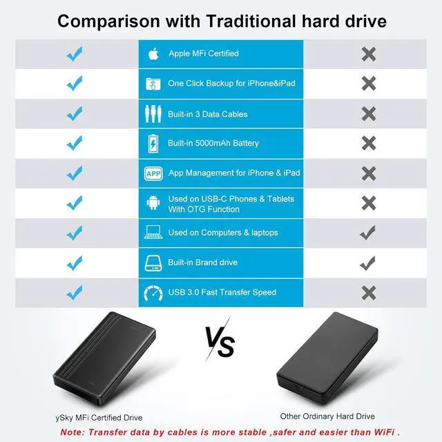 Alt view image 6 of 7 - MFi Certified 1TB Portable External Hard Drive for iPhone iPad MacBook Windows Computer USB C Android Phones to Backup,1TB Photo Stick for iPhone