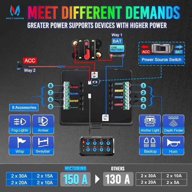 Alt view image 4 of 7 - P1s RGB 5 Inch 8 Gang Switch Panel, High Power 5-Level Brightness Multifunction Toggle Switch Momentary Circuit Control Relay System Box for Truck SUV Offroad Marine, 2-Year Warranty
