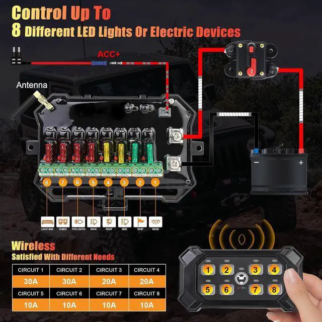 Alt view image 5 of 7 - Wireless 8 Gang Switch Panel, Remote Control Switch Pod with Toggle Momentary Pulsed Waterproof Universal Circuit Control Relay System Box for Off Road Truck Jeep Boat SUV UTV ATV Camper