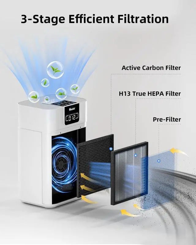 Alt view image 2 of 7 - Home Air purifier for Large Room Bedroom Up to 1560ft², VEWIOR H13 True HEPA Air Filter for Wildfire Smoke Pets Pollen Odor, with Air Quality Monitoring Light, Auto/Sleep Mode, 6 Timer