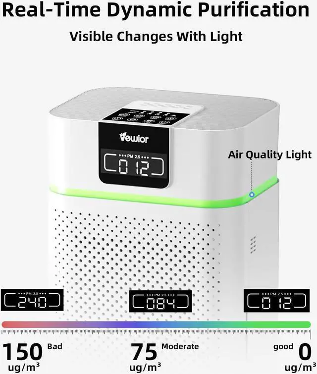 Alt view image 5 of 7 - Home Air purifier for Large Room Bedroom Up to 1560ft², VEWIOR H13 True HEPA Air Filter for Wildfire Smoke Pets Pollen Odor, with Air Quality Monitoring Light, Auto/Sleep Mode, 6 Timer