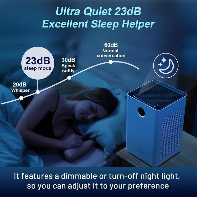 Alt view image 6 of 7 - Jafända Air Purifiers for Home Large Room Up To 1190ft², True HEPA 13 Filter, Activated Carbon Remove 99.97% Dust Smoke Odor Pollen Pets Hair Dander Allergies, Quiet Sleep Mode 23dB, Night Light