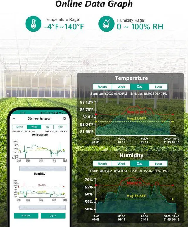 Alt view image 4 of 7 - WiFi Room Thermometer Hygrometer, Remote Email App Alert, 2 Years Data Export, 2 Years Battery, No Subscription, Smart Temperature Sensor for RV, Greenhouse, Vacation Home, HVAC (3 Pack)