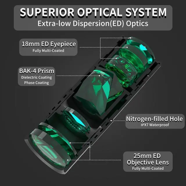 Alt view image 3 of 7 - 8x25 Monocular Telescope Mini Pocket Monocular Compact Monoculars for Adults