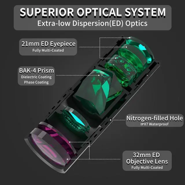 Alt view image 3 of 7 - 8x32 Monocular Telescope Mini Pocket Monocular Compact Monoculars for Adults