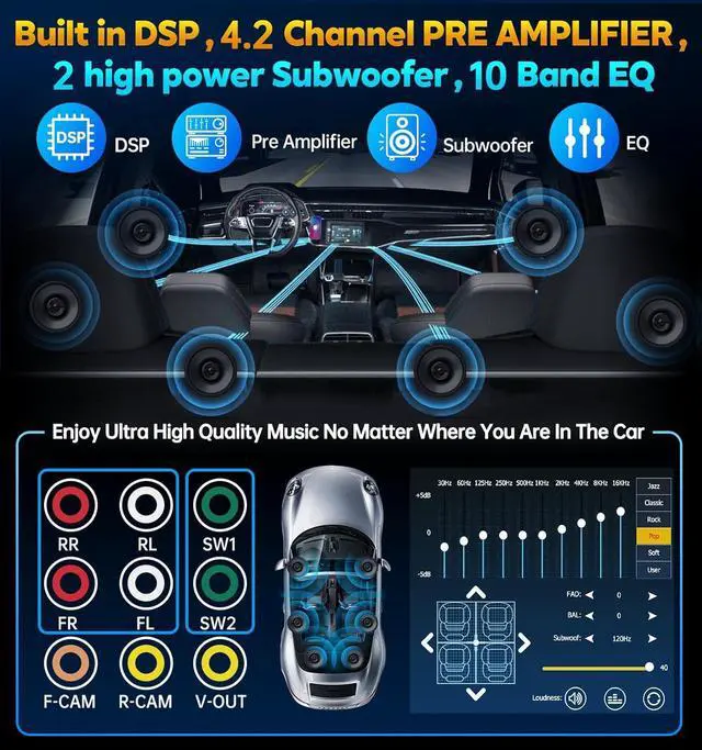Alt view image 4 of 7 - 7" Wireless Double Din Car Stereo  Car Play Radio Carplay Android Auto QLED Touch Screen, Bluetooth 5.3 Audio Receivers, 1080P Backup Camera, 4.2 Channel Outputs 240W, 2 Subwoofer, FM/AM, SWC
