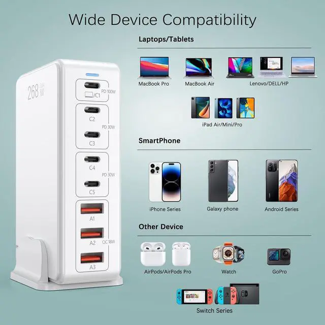 Alt view image 2 of 7 - 268W USB C Travel-Friendly Charger, 8-Port Desktop GaN III Charger, Multi Port Fast Charging Station, PD100W Laptop Charger, Compatible with MacBookPro  XPS  Surface iPad iPhone Galaxy Android