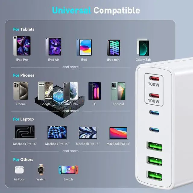 Alt view image 5 of 7 - USB C Fast Charger Block 300W: 7 Port USB Charging Station Hub Brick - Dual PPS PD 100W Laptop Wall Charger Power Adapter for MacBook Pro   Surface iPad iPhone  Galaxy Android - White
