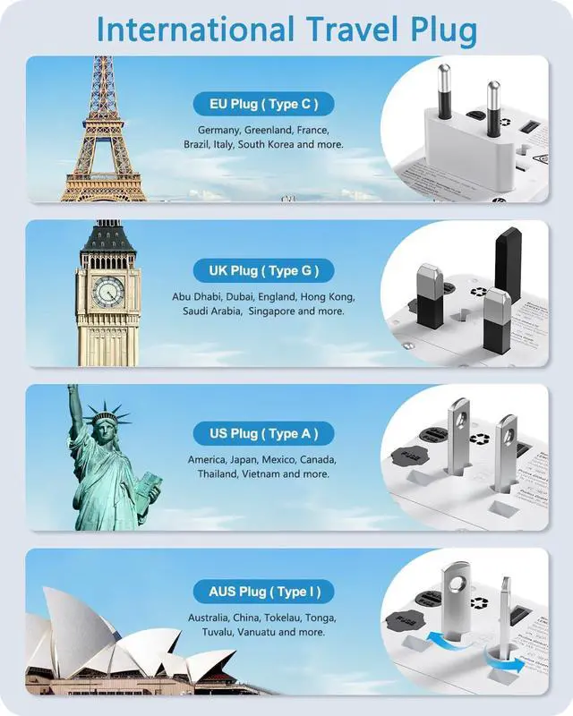 Alt view image 2 of 7 - 140W International Travel Adapter, GaN Universal Travel Adapter with 1 USB-A & 3 Type C Power Adapter, Fast Charger for Phone,Laptops, Worldwide Plug Adapter for USA/UK/EU/AUS, Black