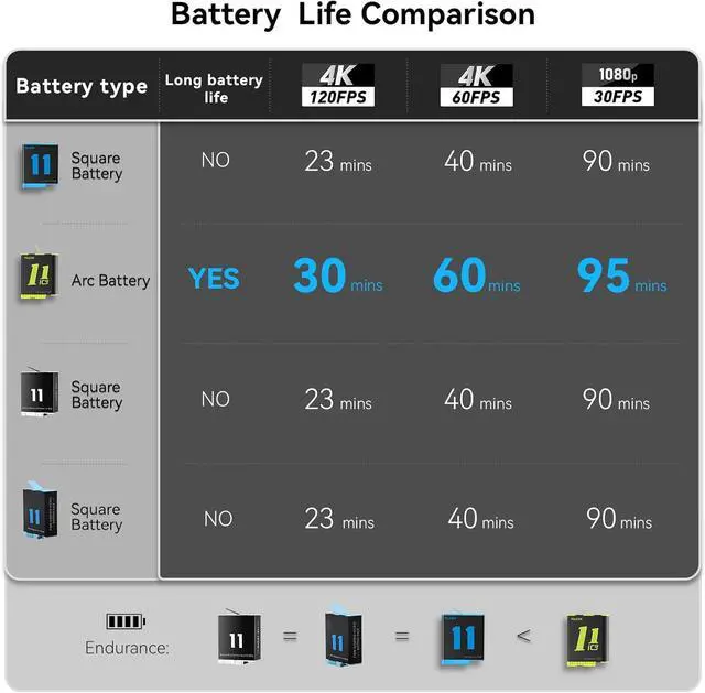 Alt view image 5 of 7 - 3-Pack Battery Charger Kit for GoPro Hero 12 Hero 11 Hero 10 Hero 9 Black, Triple Charge Case w Type-C Charging Cord Fully Compatible with Original Go Pro 12 11 10 9 Camera Accessories
