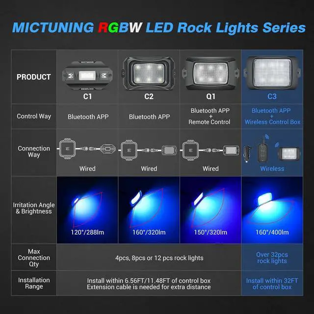 Alt view image 5 of 7 - MICTUNING C3 Extensible RGBW LED Rock Lights - 8 Pods Wireless Control Multi-Color Neon Underglow Lights with Bluetooth APP & Control Box (Extensible Up to 32 Pods)