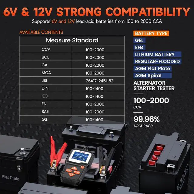 Alt view image 5 of 7 - BA301 6V 12V Car Battery Tester, 100-2000 CCA Automotive Load Tester Alternator Tester Auto Digital Battery Analyzer Cranking and Charging System Test Tool for Motorcycle Car Boat Truck SUV ATV