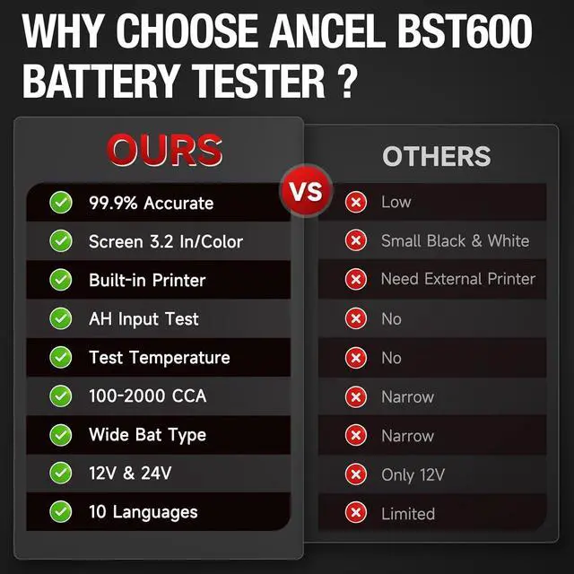 Alt view image 4 of 7 - BST600 Car Battery Tester with Printer - 12V/24V, 100-2000 CCA, Digital Auto Battery Load Tester - Cranking and Charging System Test for Heavy Duty Truck, Marine, Motorcycles, RVs, SUVs, Boats