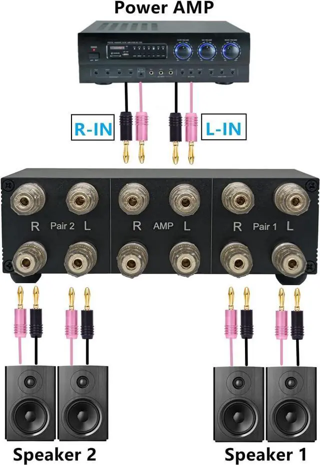 Alt view image 3 of 7 - Premium 2 Zone Speaker Selector Switch Box, 2 Way Stereo Audio Speaker Switcher Distribution Box for Multi-Channel High Powered Amp A B Switches -SOLUPEAK SP2