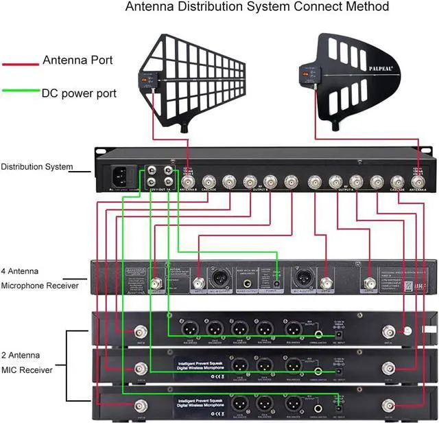 Alt view image 3 of 5 - AMP-10CH 5 Way (10 Channel) UHF Wireless Antenna Distribution System for Wireless Microphone Systems,8 Outputs + 2 Cascade Ports.Antenna Splitter,Wireless Microphone Signal Amplifier