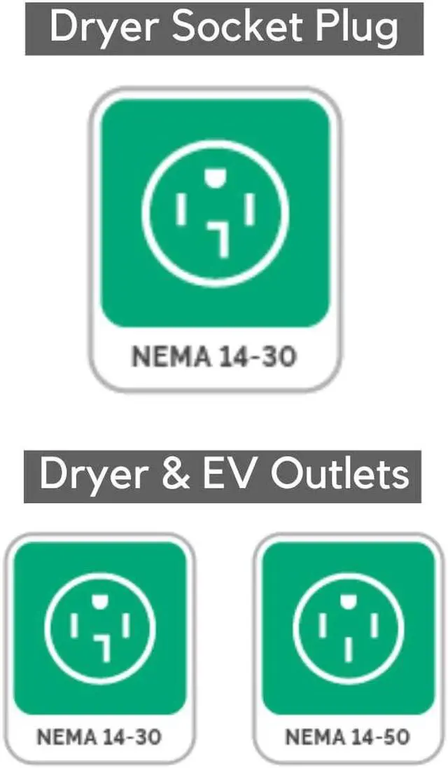 Alt view image 4 of 7 - 14-30, 240V, 24 Amp Splitter Switch - Save Thousands on Home Electric Vehicle Charging (EV) Install, cETLus Certified, Charge Two EVs, Plug and Play