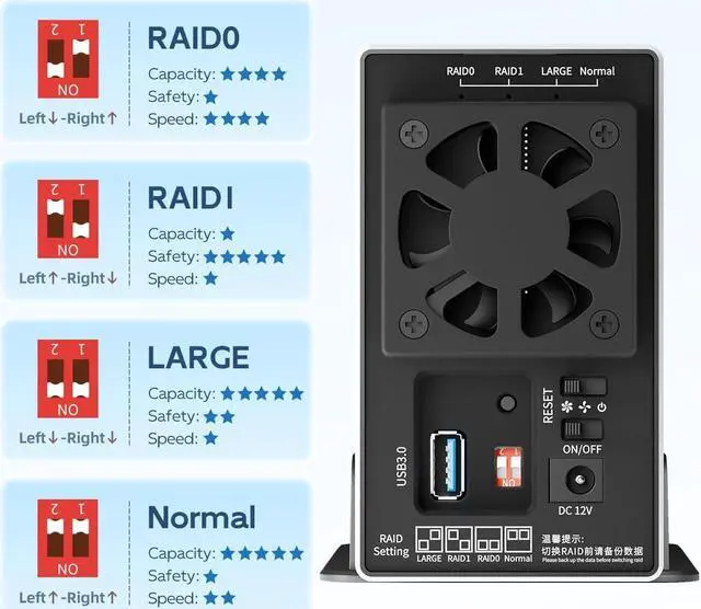 Alt view image 5 of 7 - Dual Bay Hard Drive RAID Enclosure for 3.5 inch SATA HDD, RAID 0/1/JBOD/PM 5Gbps USB 3.0 to SATA Disk Adapter, 36TB Capacity, Aluminum External HDD Case